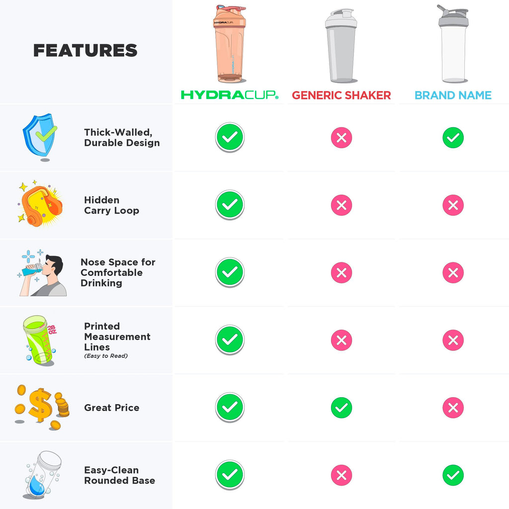 Hydra Cup 4 Pack 20oz Protein Shaker Bottles with Mixer - image 3
