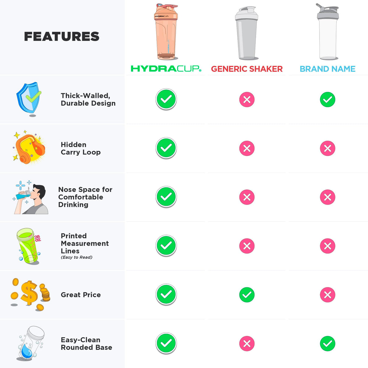 Hydra Cup 4 Pack 20oz Protein Shaker Bottles with Mixer - image 3