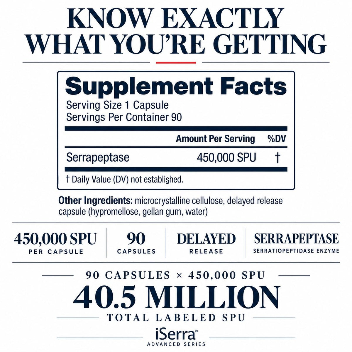 iEnzymes iSerra Advanced Series MAX Serrapeptase 450,000 SPU - 90 Capsules - image 6