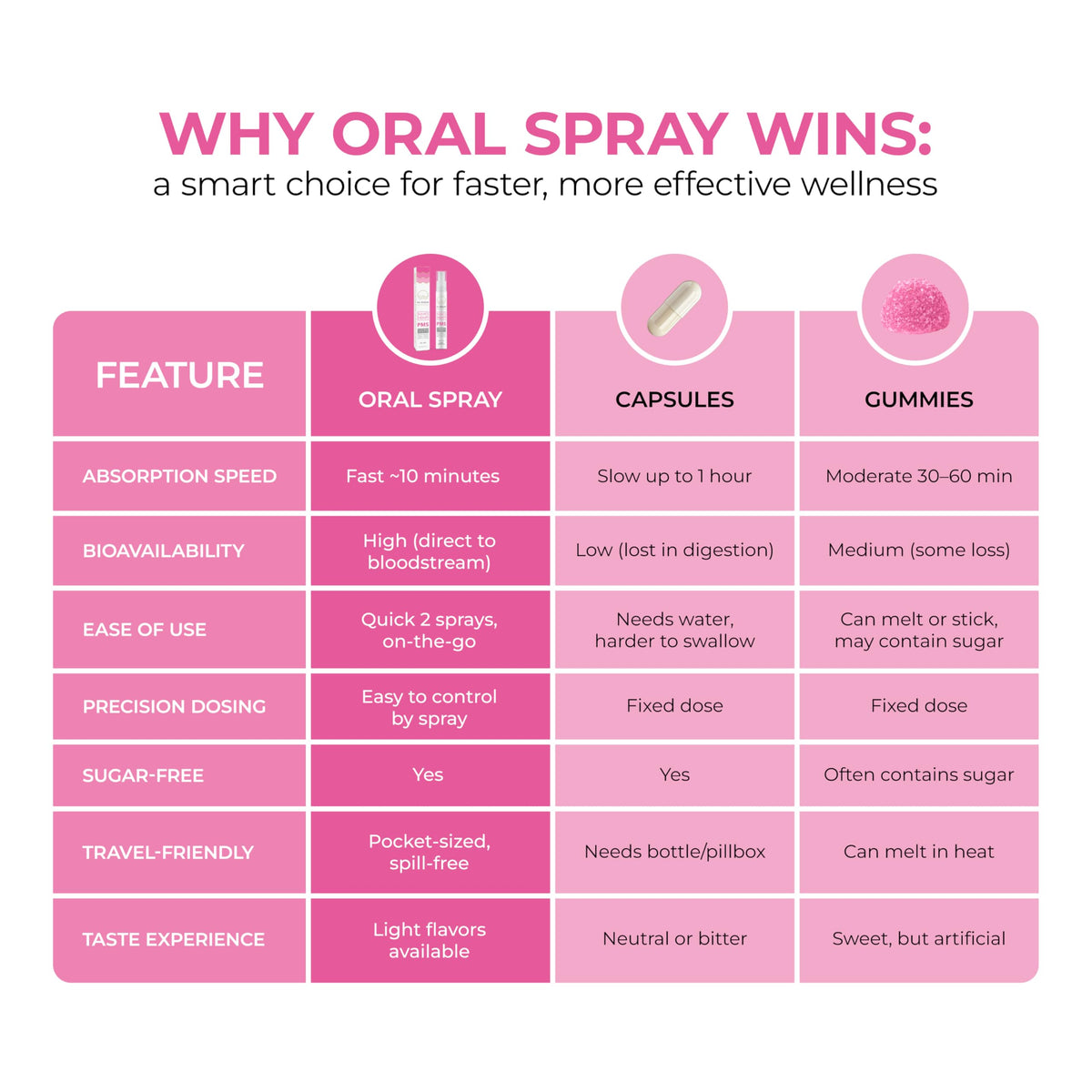 Nu Bloom Botanicals PMS Support Oral Spray - 8 mL - image 4