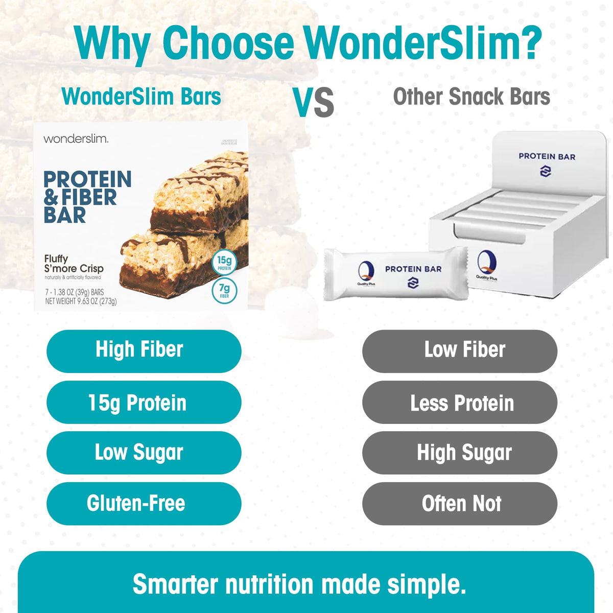 WonderSlim High Protein High Fiber Bars Fluffy S'more Crisp - 7 Pack - image 7