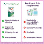 ACTIVEIRON Active Iron Supplement for Women and Kids