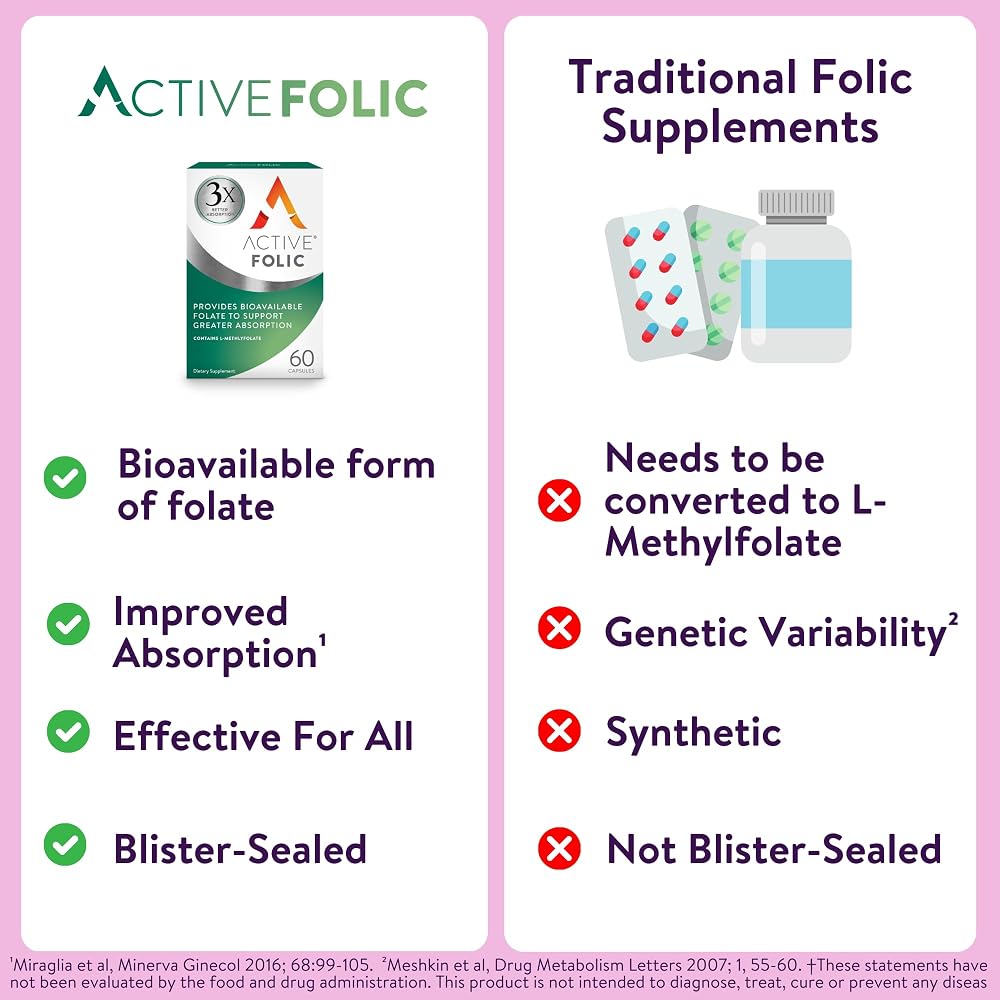 ACTIVEIRON Active Iron Supplement for Women and Kids