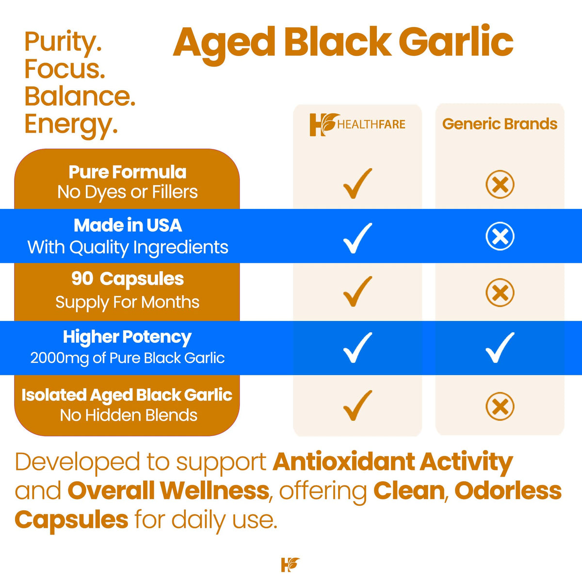 Healthfare Aged Black Garlic Supplement - 90 Vegan Capsules - image 5