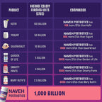 NAVEH PHARMA Postbiotics - Postbiotics with 200X Ingredients Than