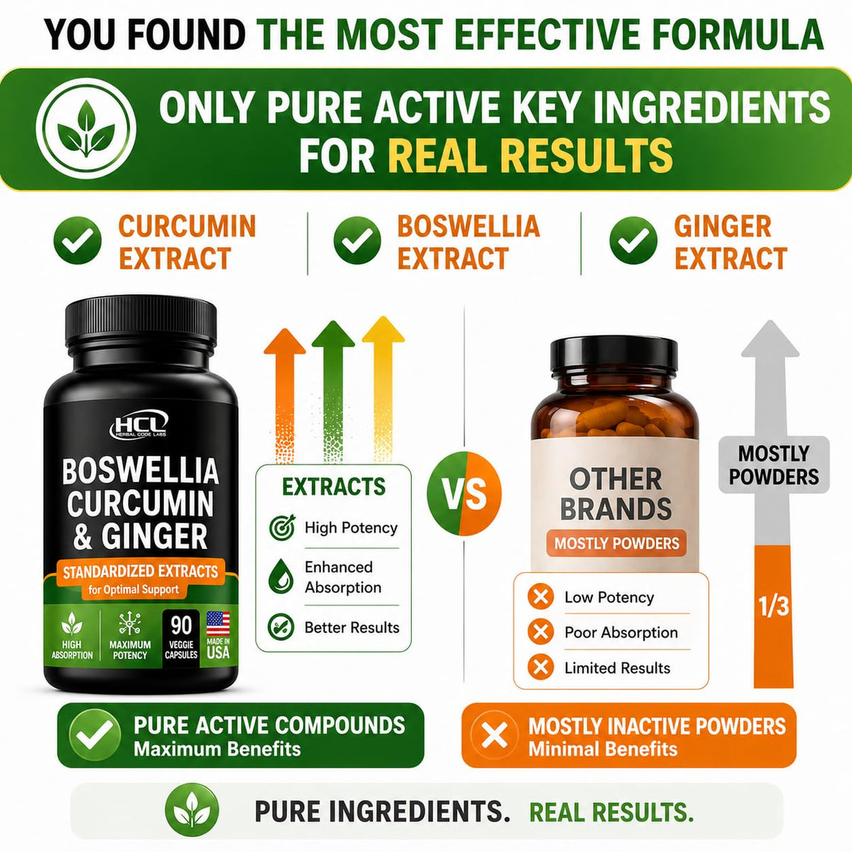 HCL Herbal Code Labs Boswellia Curcumin Ginger Mobility Support - 90 Capsules - image 8