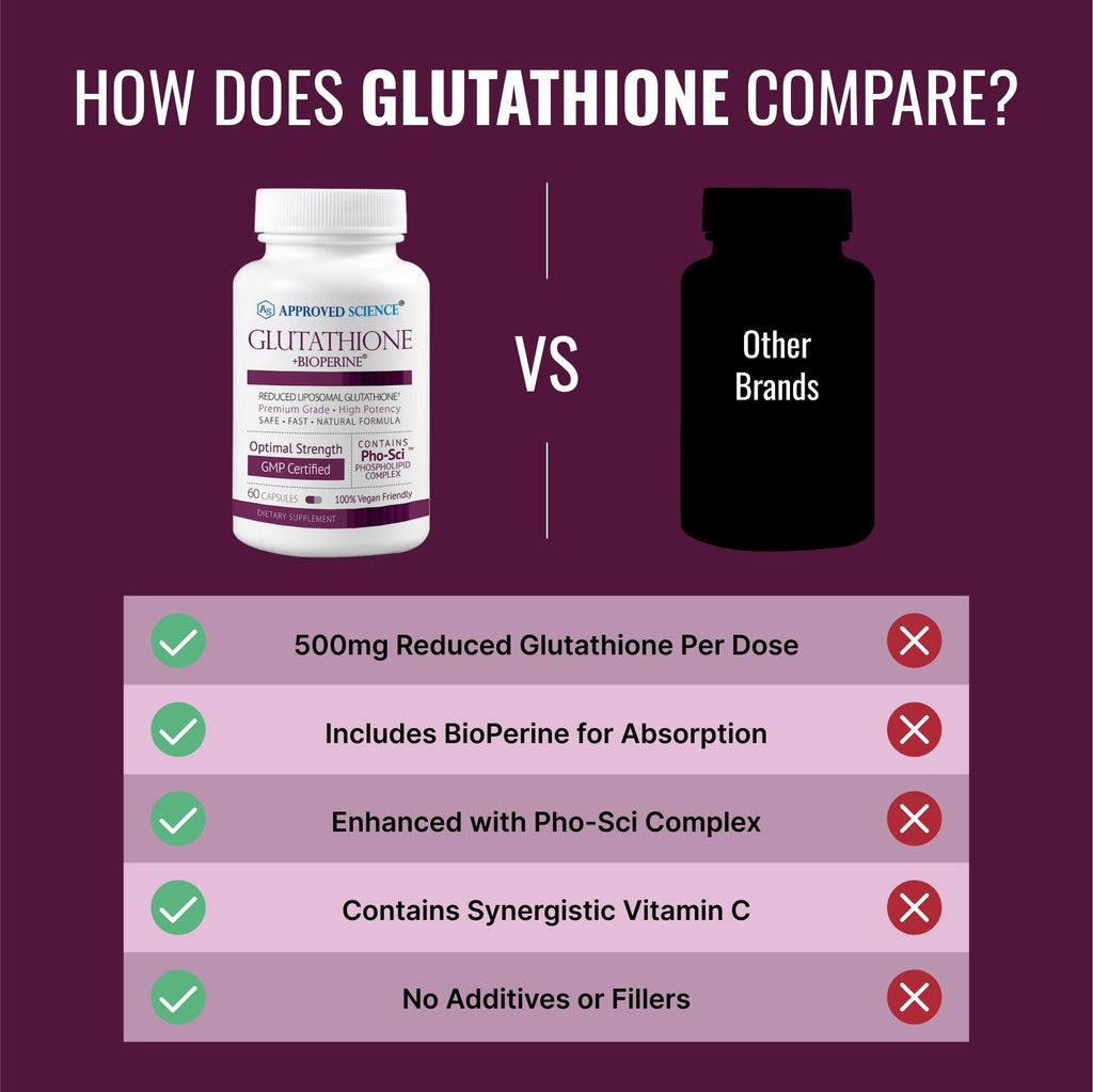Approved Science® Glutathione