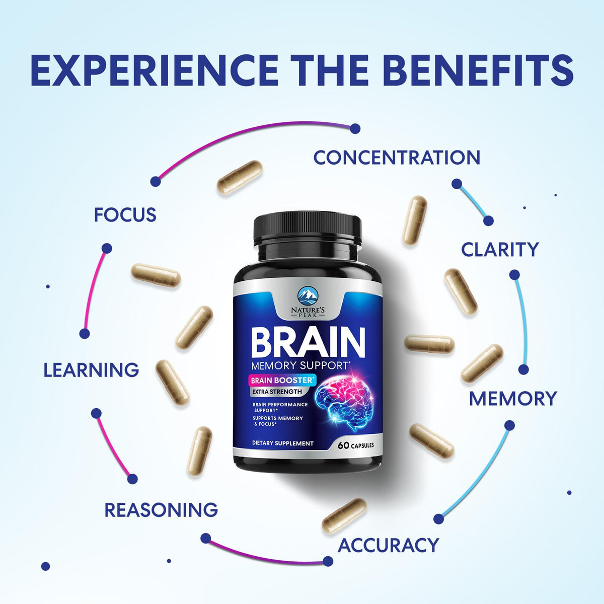 Nature's Peak Brain Memory Supplement - 3X Strength Nootropics
