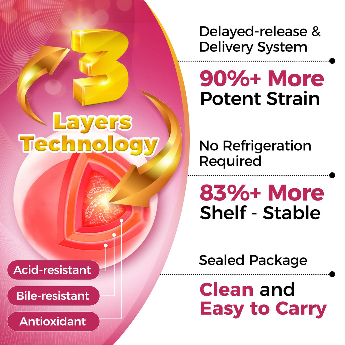 ZEBORA Women's Probiotic 100 Billion CFUs - 45 Servings - image 2