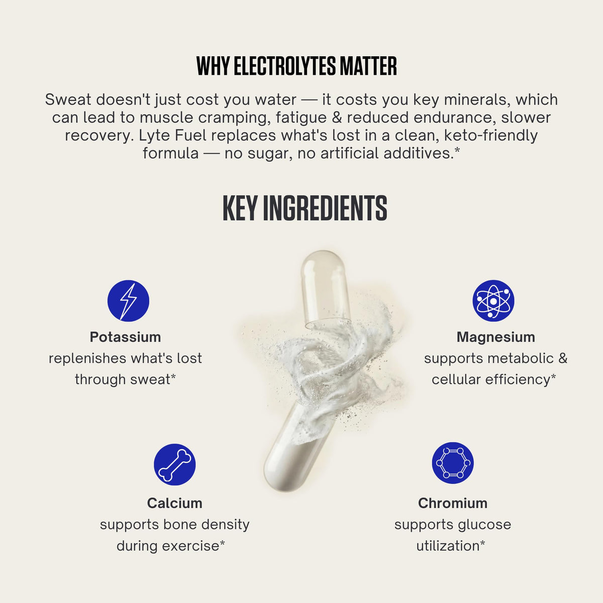 LES Labs Lyte Fuel Electrolyte Replacement - 100 Capsules - image 3