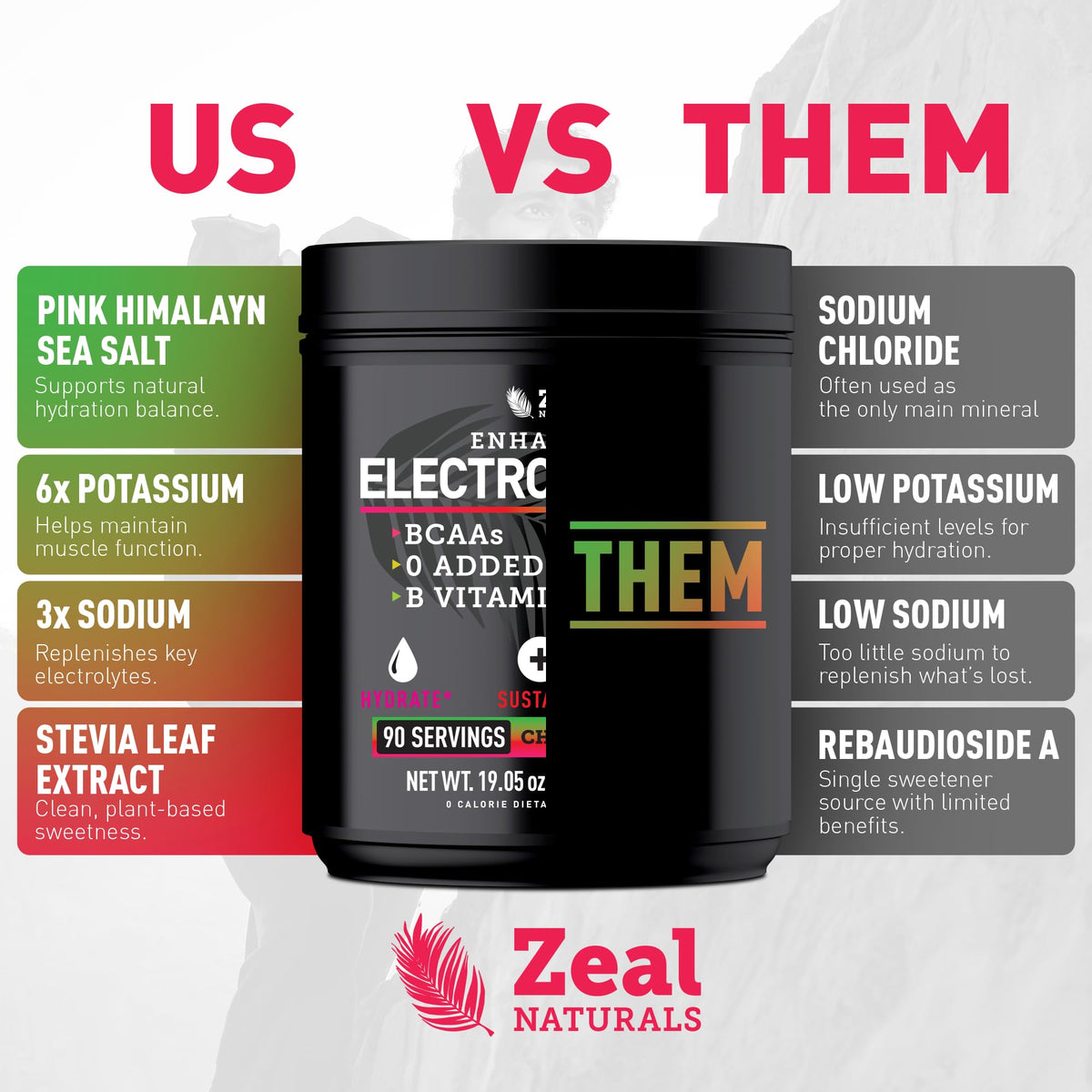 Zeal Naturals Electrolyte Powder - 90 Servings