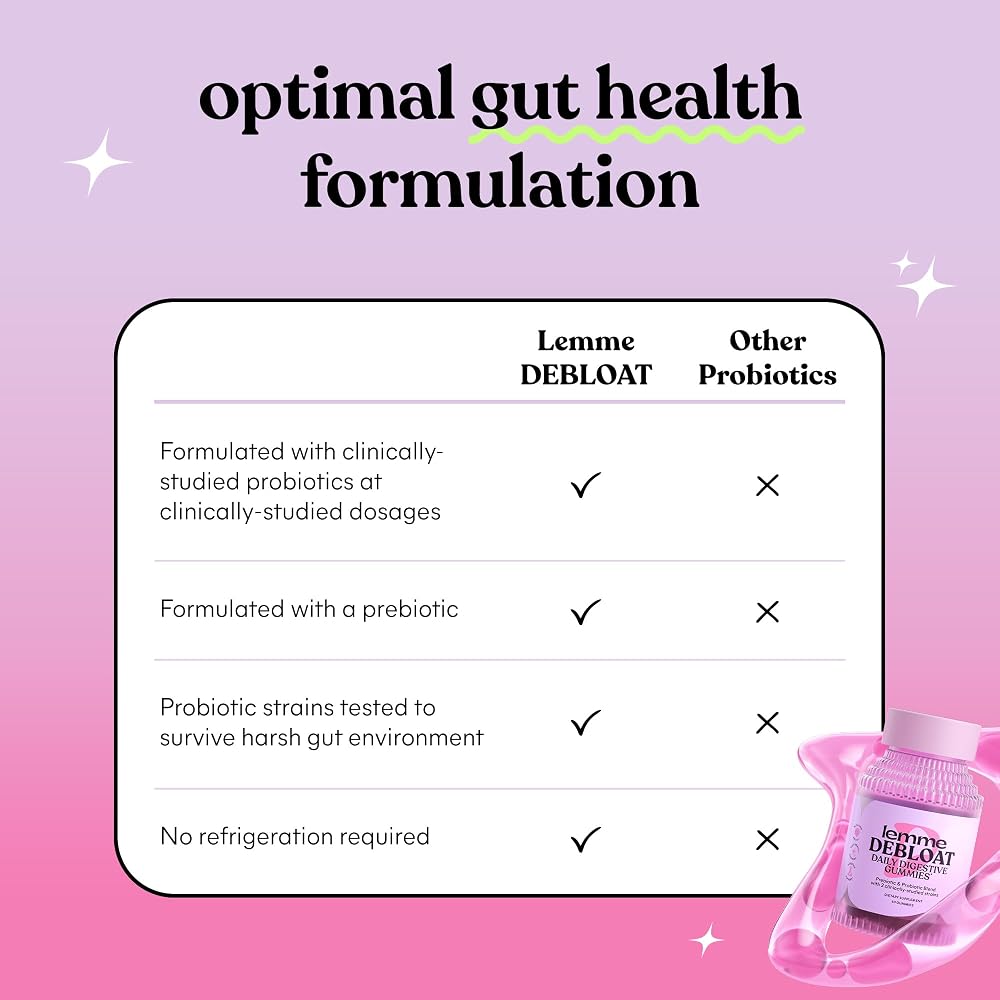 Lemme Debloat - Digestive & Gut Health Gummies with 2 Clinically - image 4