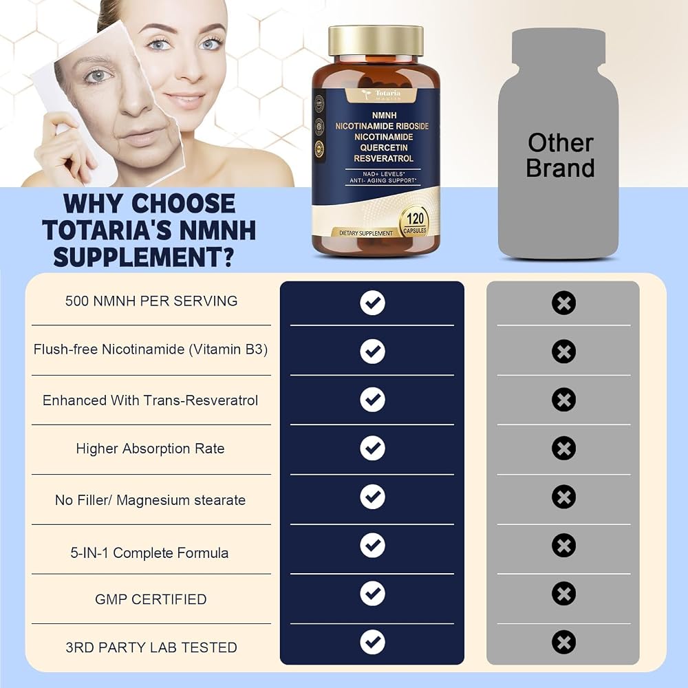 Totaria NMNH (Dihydronicotinamide Mononucleotide) Capsules
