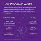 Proceive Pregnancy Supplement for Pregnancy and Breastfeeding Moms - image 9
