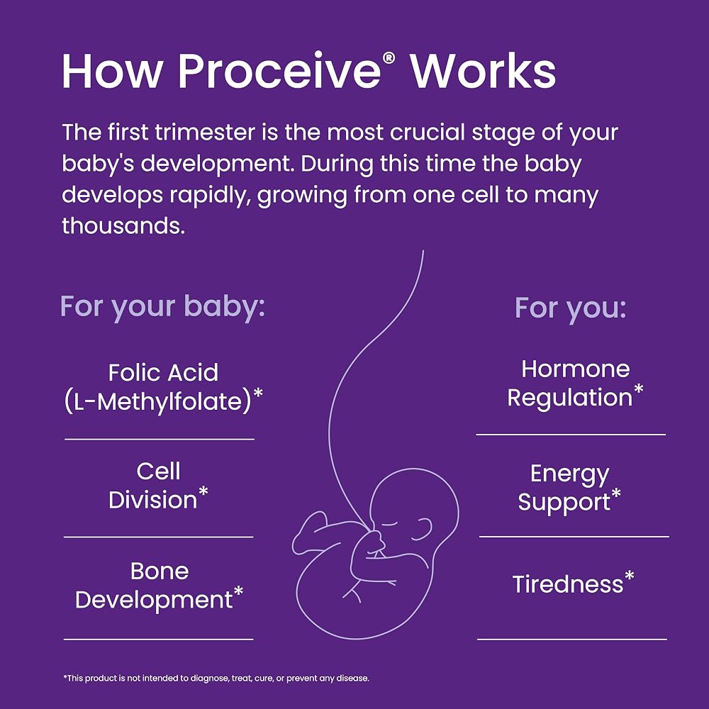 Proceive Pregnancy Supplement for Pregnancy and Breastfeeding Moms - image 9