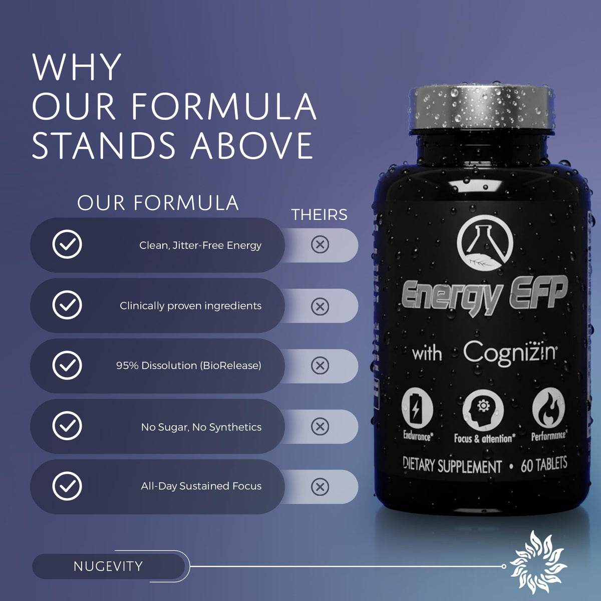Nugevity Energy EFP with COGNIZIN Nootropic Brain Supplement - 60 Capsules - image 5