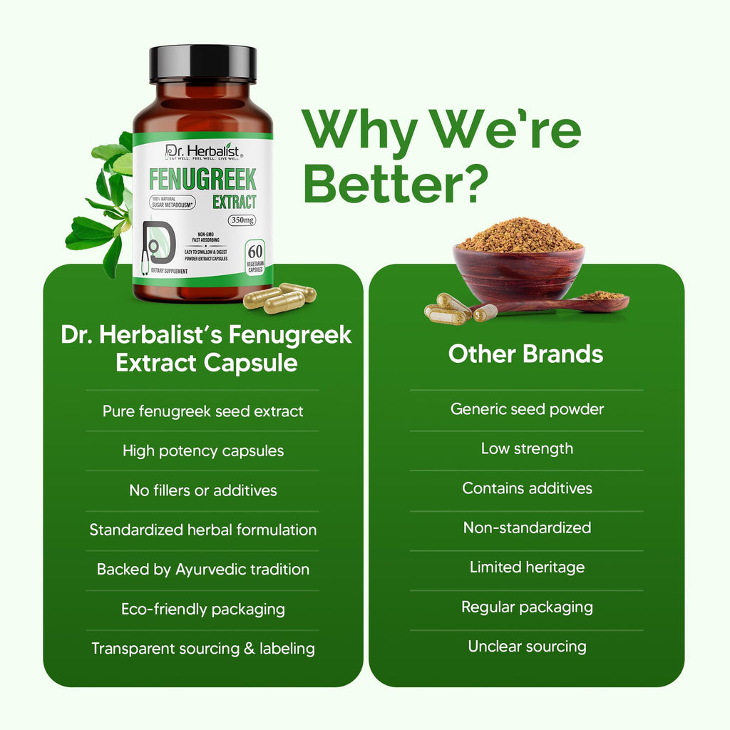 Dr. HERBALIST Herbal Extract Capsules, Choose Your Herb