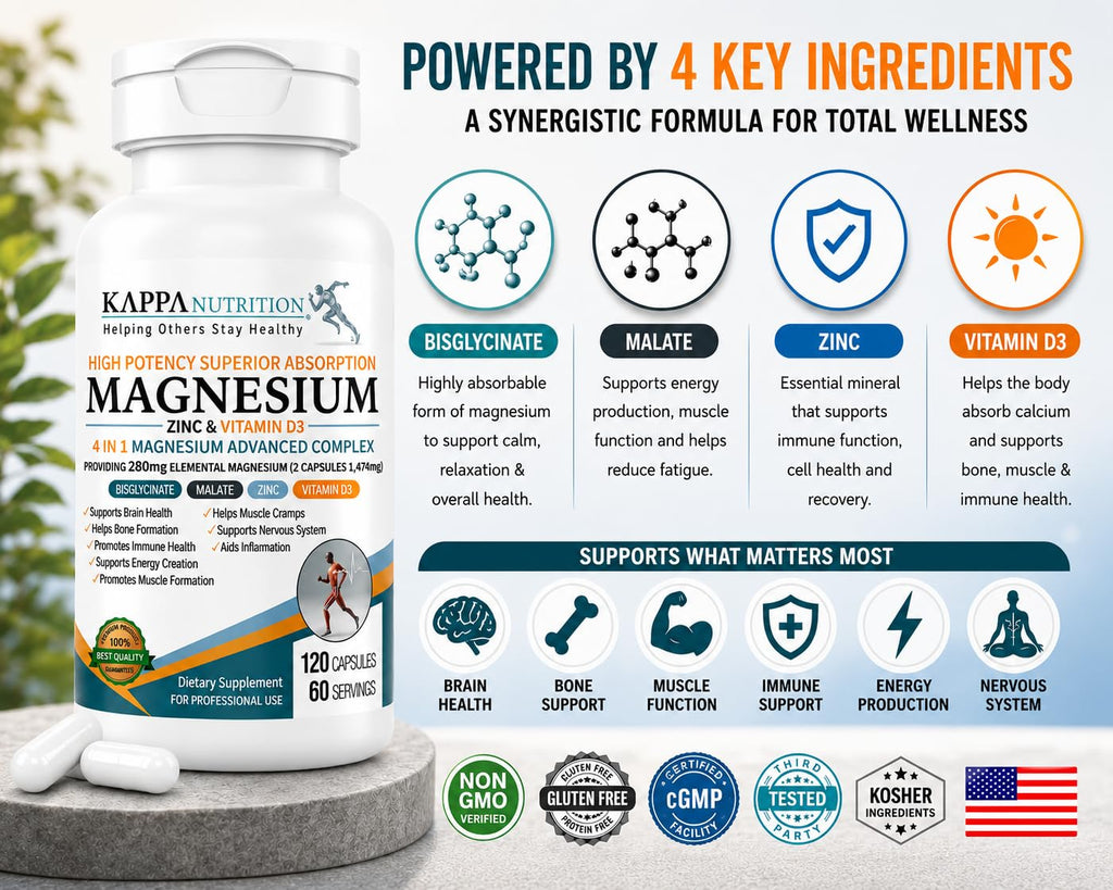 Kappa Nutrition Magnesium 4-in-1 with Zinc & Vitamin D3 - 120 Capsules - image 4
