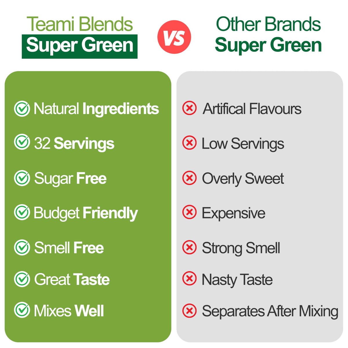 Teami Organic Super Greens Powder for Immunity & Digestion - 32 Servings - image 7