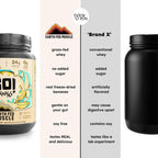 Earth Fed Muscle Whey Protein Isolate