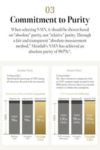 MIRAI LAB NMN Supplement 3000 mg Nicotinamide Mononucleotide - 60 Capsules - image 7