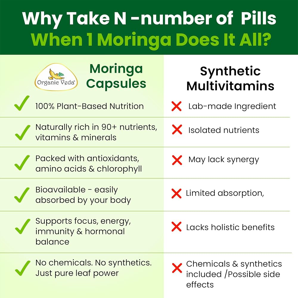 Organic Veda Moringa Capsule 1000mg - 360 Vegan Capsules - image 4