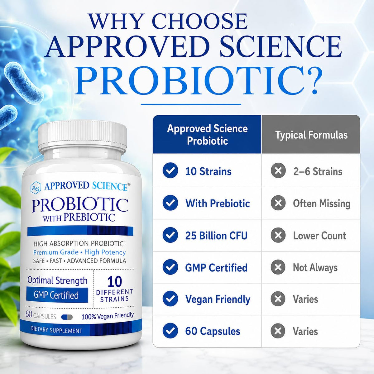 Approved Science Probiotics