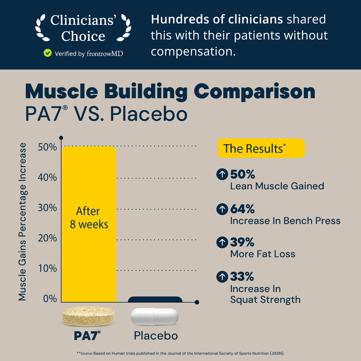 HPN PA(7) Phosphatidic Acid for Muscle & Strength - 96 Tablets - image 5