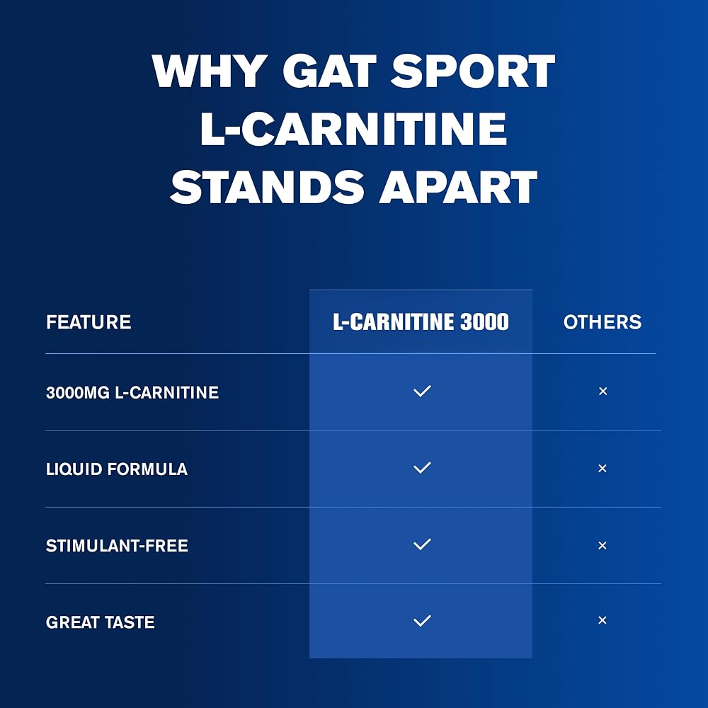 GAT SPORT L-Carnitine 3000 mg Liquid - 16 Fl Oz - image 8