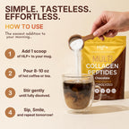 HLP Healthy Living Proteins Healthy Living Proteins Collagen Peptides