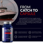 Oceanutra 100% Pure Krill Oil 1000mg