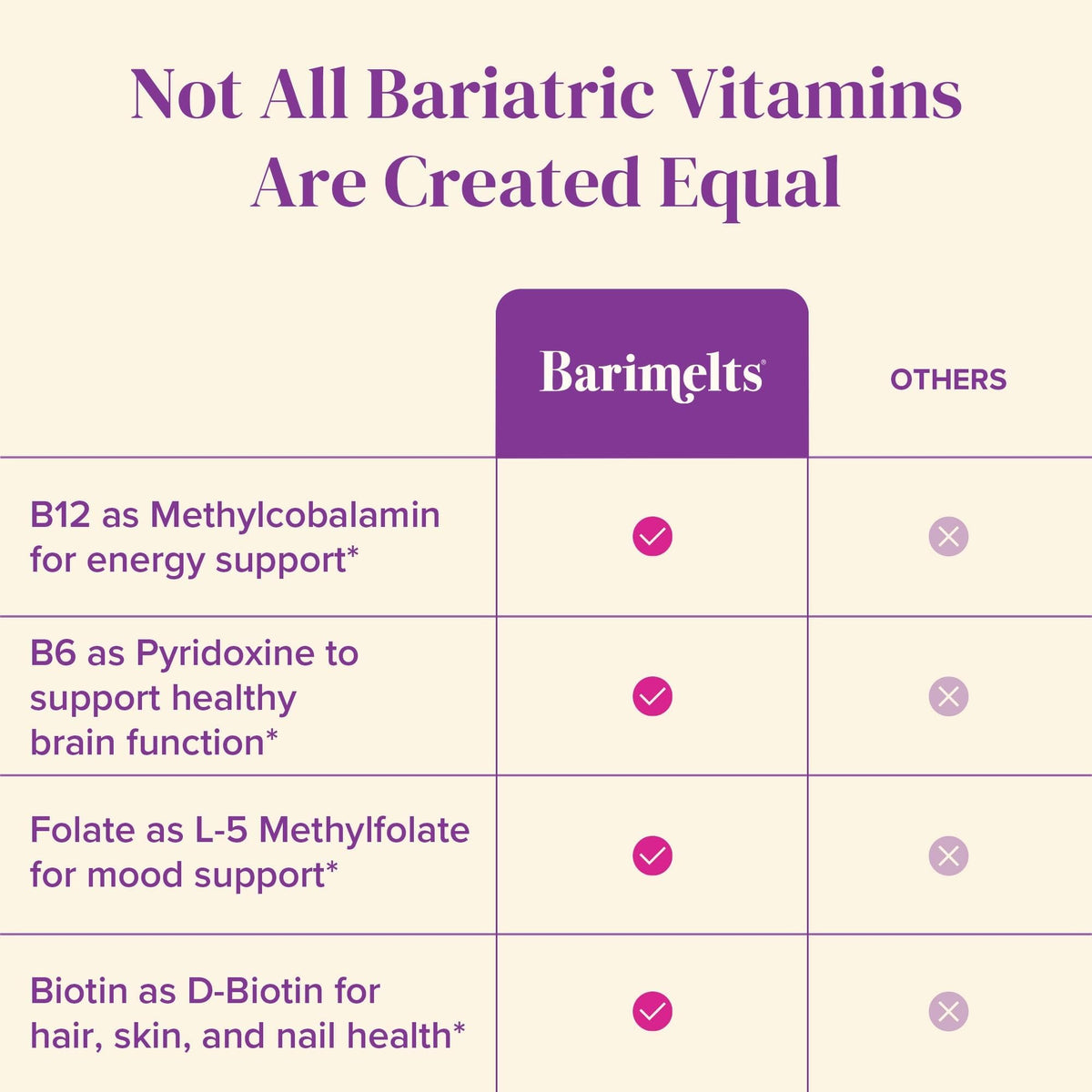 BariMelts Vitamin B12 Plus - 90 Tablets - image 5