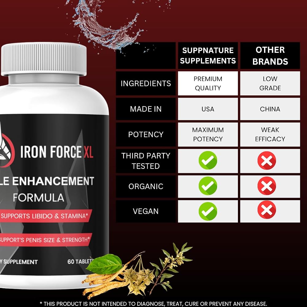 SuppNature Iron Force XL Male Support Formula - 60 Tablets - image 3