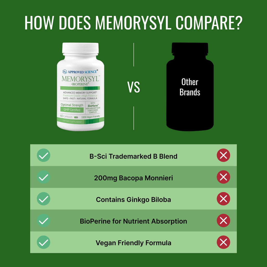 Approved Science® Memorysyl - 60 Capsules