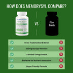 Approved Science® Memorysyl - 60 Capsules