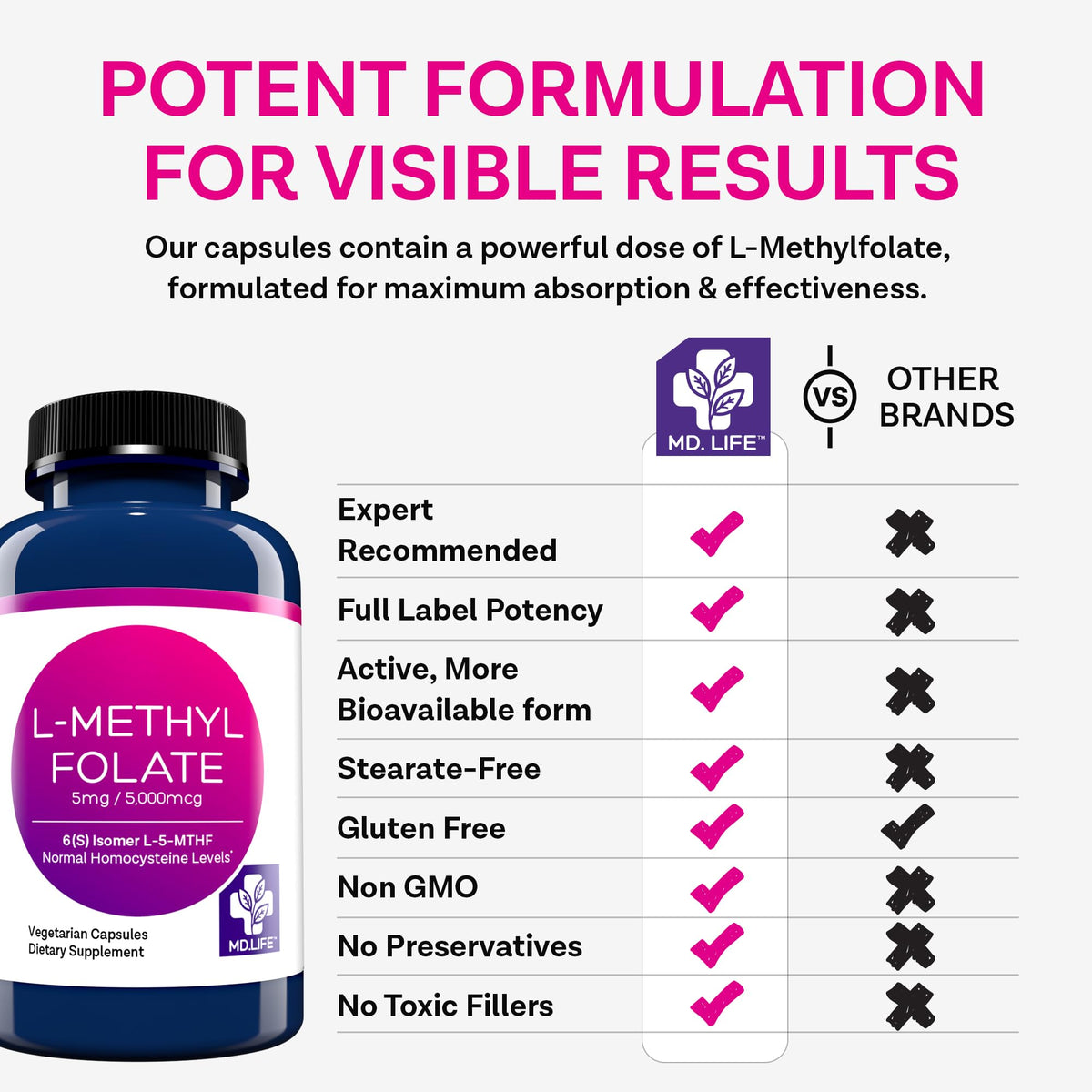 MD.LIFE MD. Life L-Methylfolate 5 mg Professional Grade - 30 Capsules - image 5
