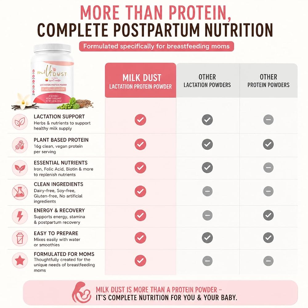 Milk Dust Lactation Protein Powder Vegan Vanilla - 23.02 oz - image 4