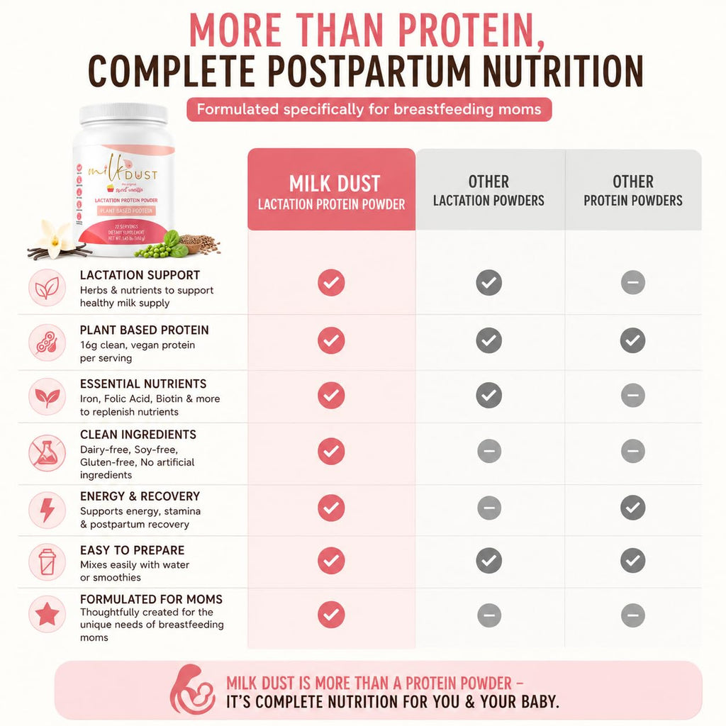 Milk Dust Lactation Protein Powder Vegan Vanilla - 23.02 oz - image 4