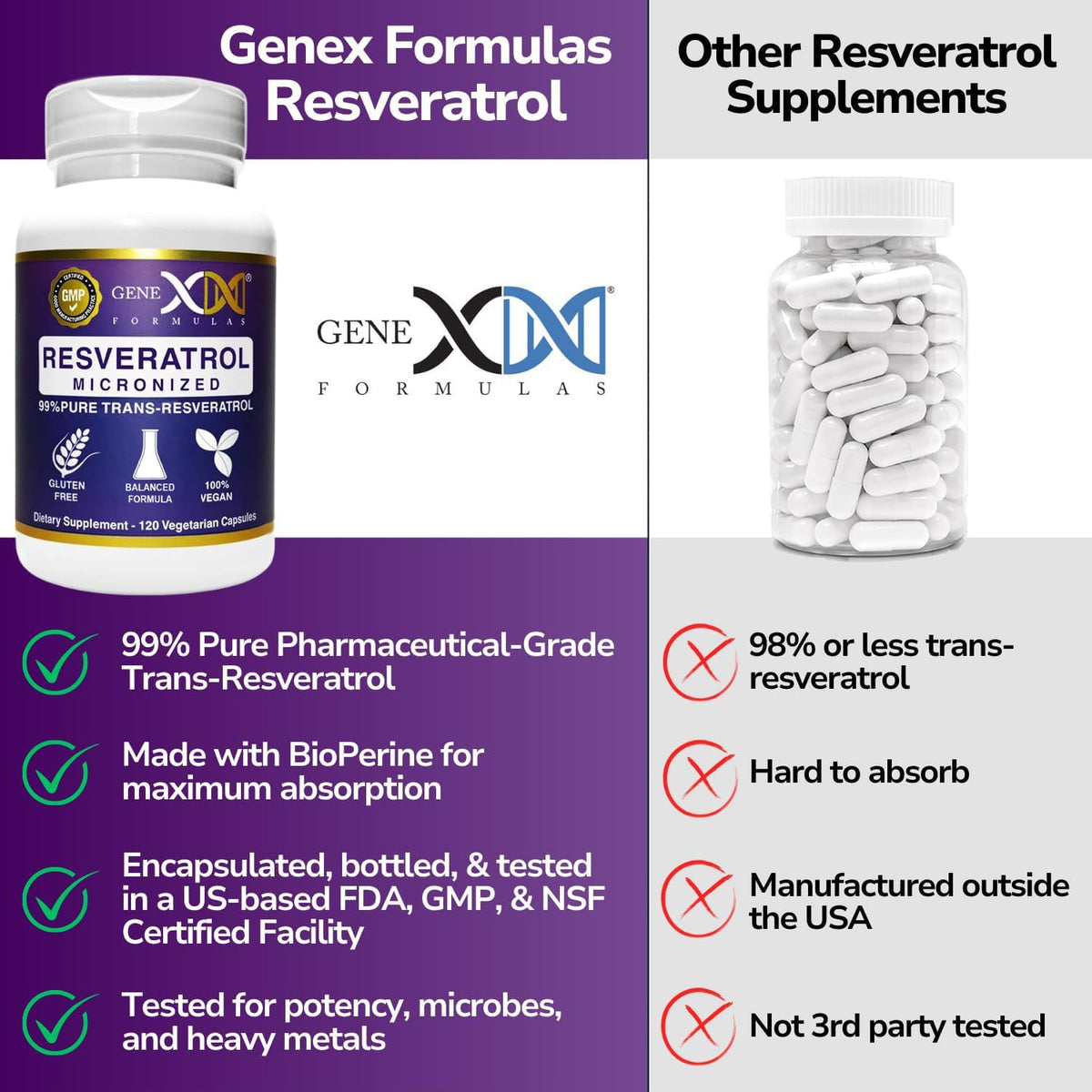 Genex 99% Micronized Trans-Resveratrol with BioPerine