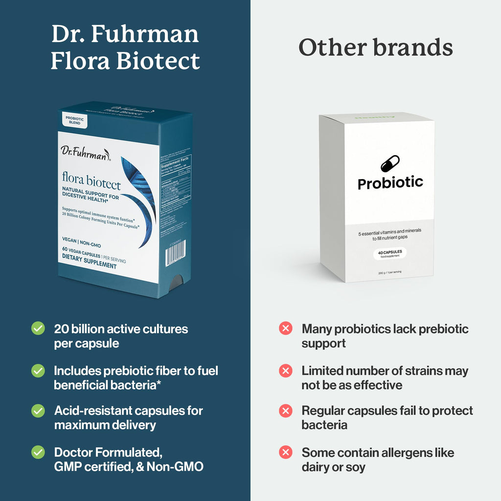 Dr. Fuhrman Flora Biotect Prebiotic Probiotic - 60 Capsules - image 5