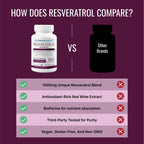 Approved Science® Resveratrol