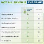 Ultra Silver Colloidal Silver Nasal Spray for Sinus Comfort - 2 fl oz - image 6