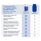 NatureCity True-Joint FLX Joint Supplement - 120 Capsules - image 4