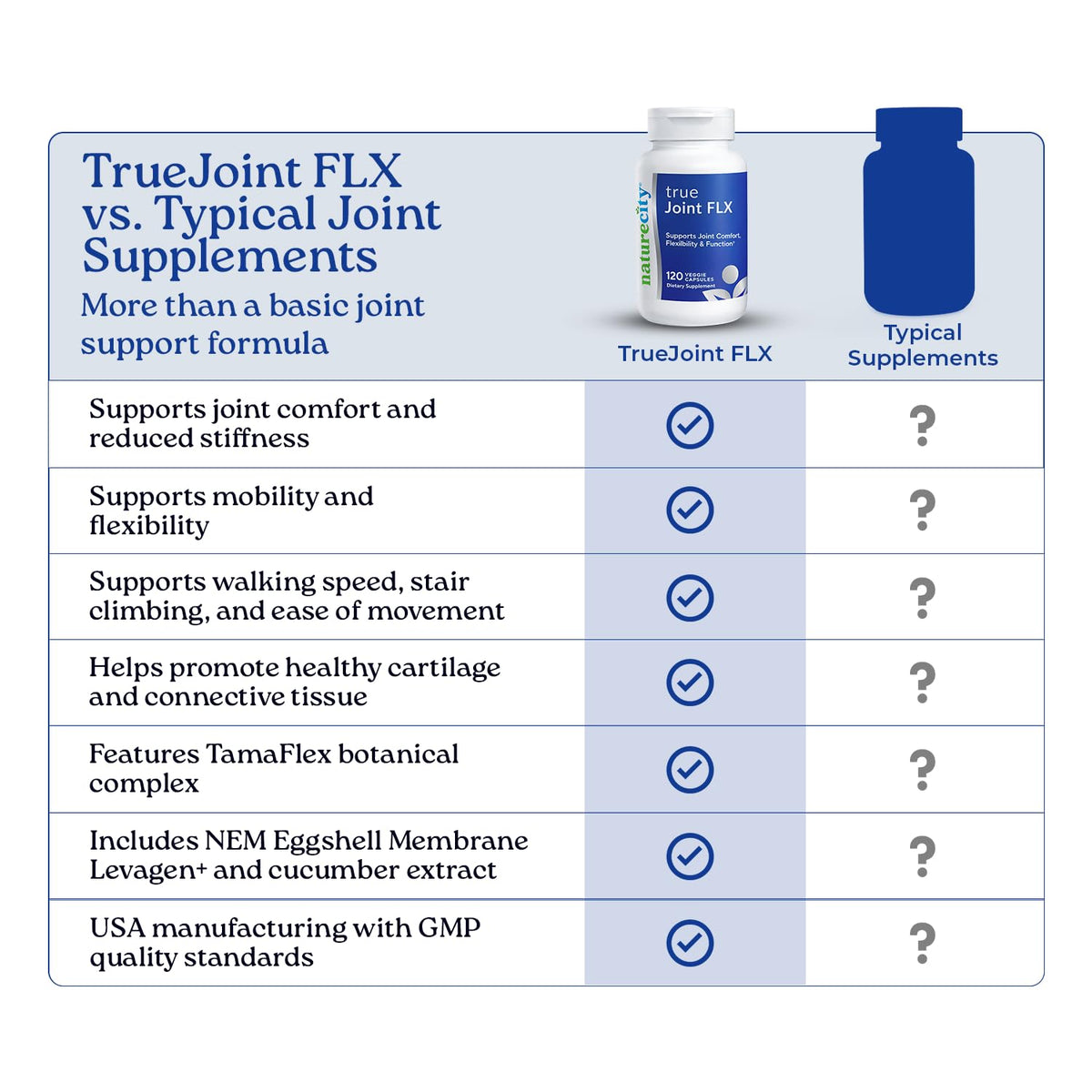 NatureCity True-Joint FLX Joint Supplement - 120 Capsules - image 4