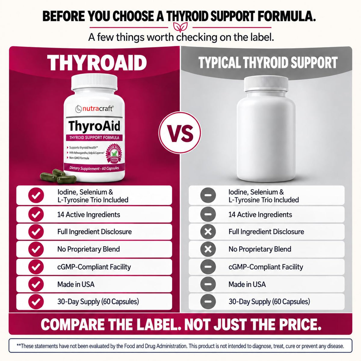 Nutracraft ThyroAid Thyroid Support with Iodine & Selenium - 60 Capsules - image 4