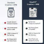 SteelFit Creatine HMB Powder with Creapure - 30 Servings - image 6