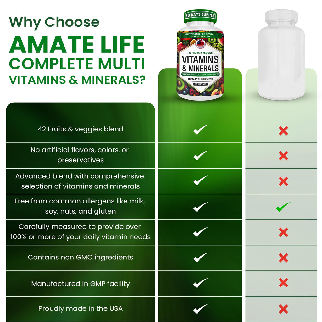 AAMATEC LIFE Daily Multivitamin with Zinc & Fruit/Veggie Blend - 60 Capsules - image 7
