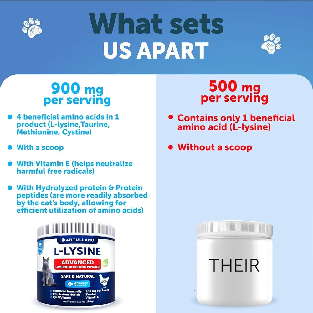 Artullano L-Lysine Powder for Cats 900 mg - 4.23 oz - image 5