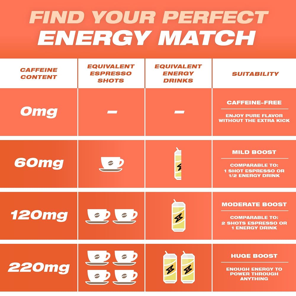 Wild Pouches Caffeine Energy Pouches Raspberry Lemon 120mg - 20 Count - image 3