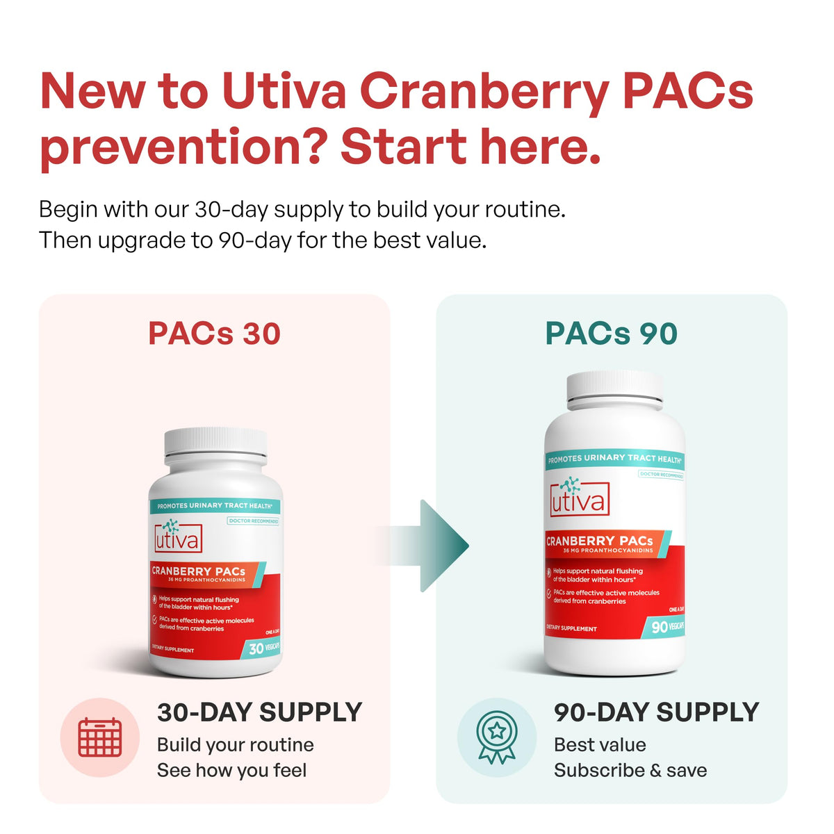 Szio+ Utiva Cranberry PACs Pills